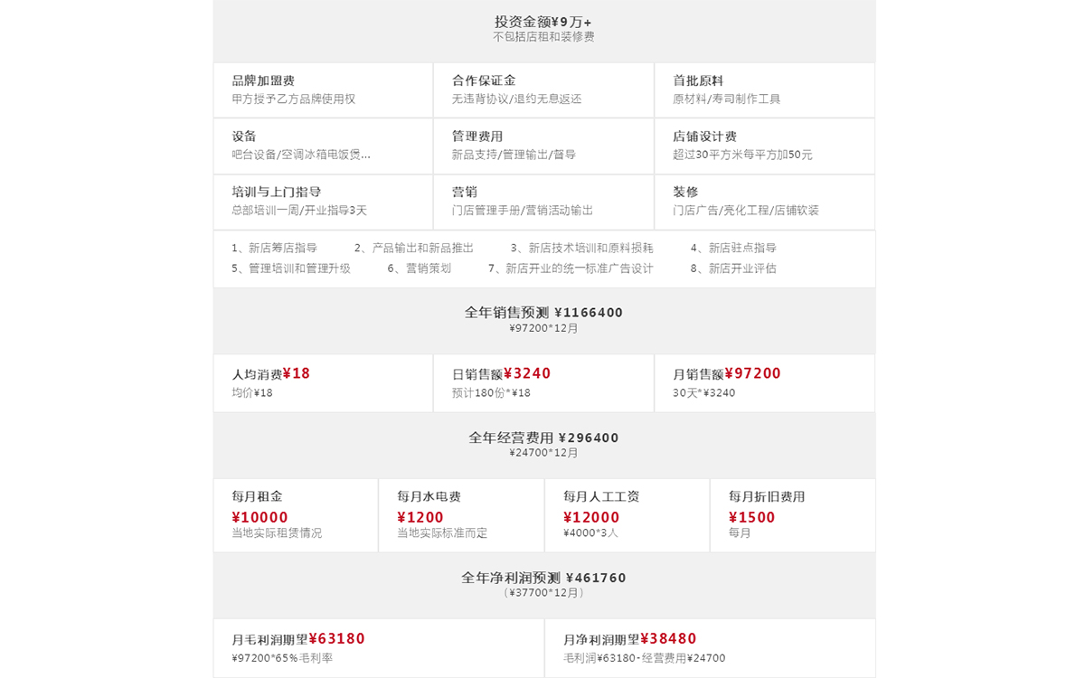 鲜目录寿司加盟费用
